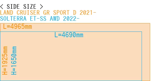 #LAND CRUISER GR SPORT D 2021- + SOLTERRA ET-SS AWD 2022-
